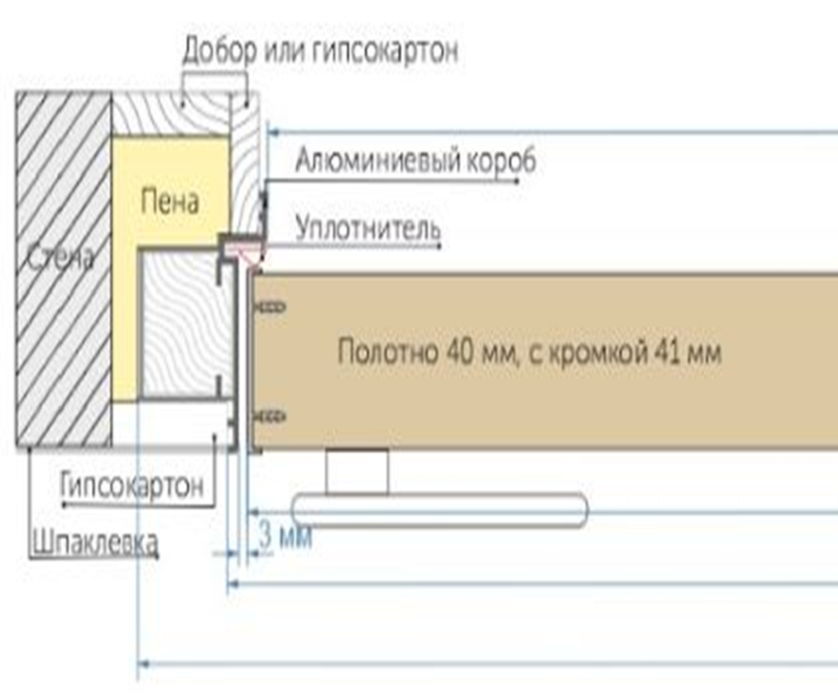 Двери скрытого монтажа двери скрытого монтажа image003 https://moidommaster.ru